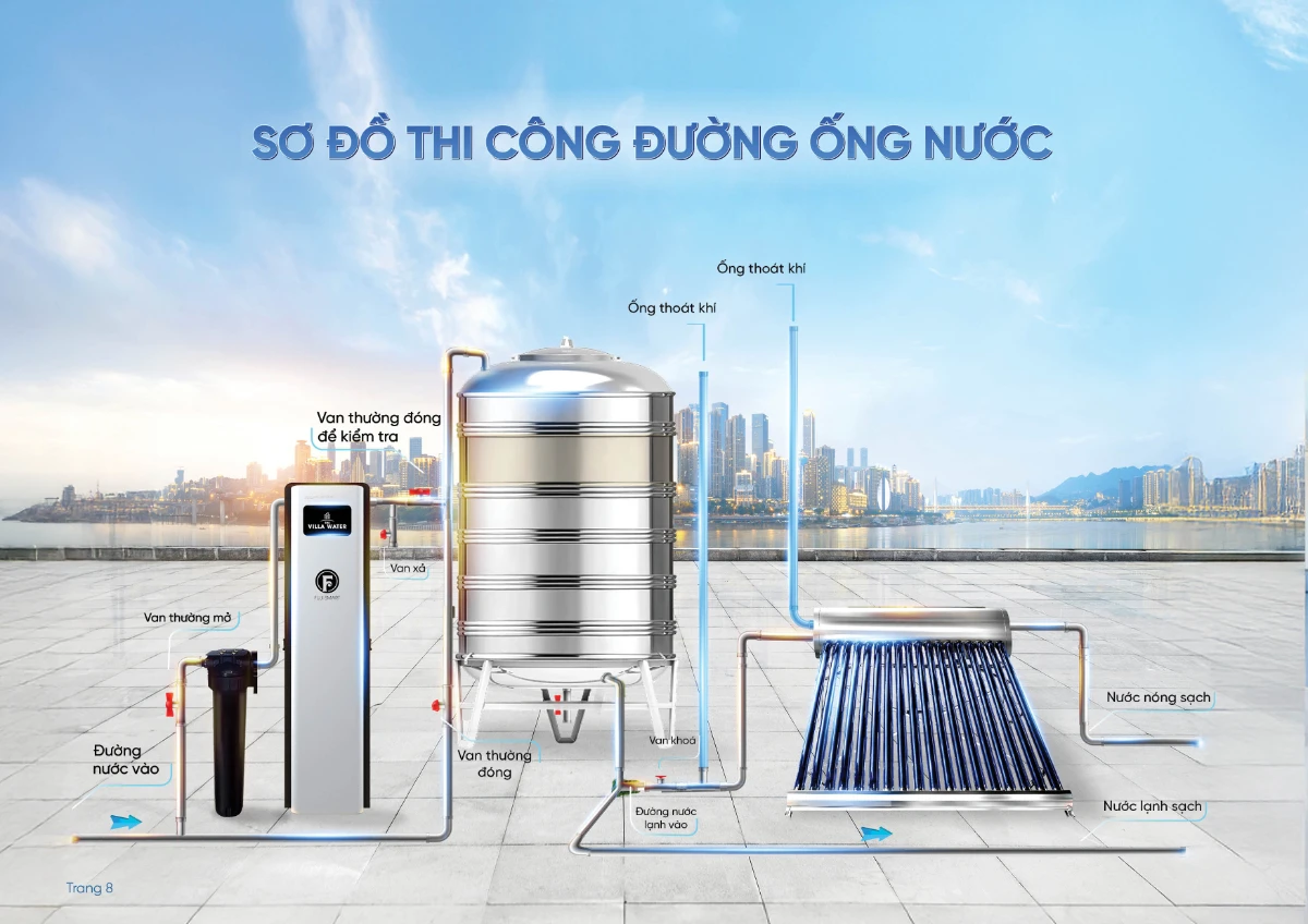 Sơ đồ thi công đường ống nước khi áp dụng vào thực tế của hệ thống lọc tổng cao cấp Fuji Smart S800