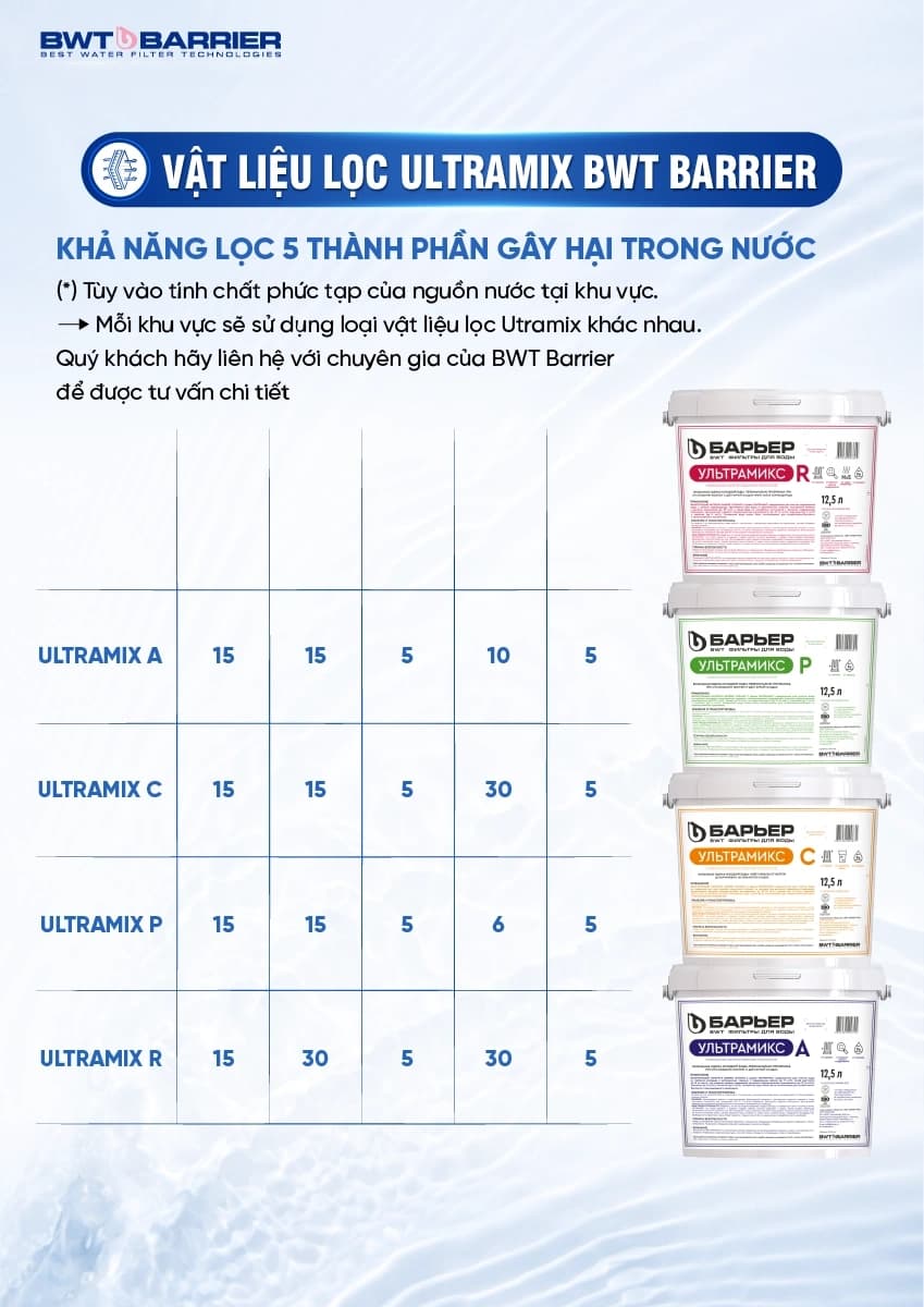 Làm mềm nước cứng với vật liệu Ultramix