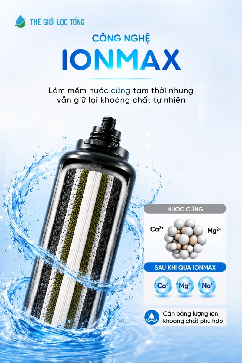 Công nghệ IonMax làm mềm nước cứng tạm thời, giữ khoáng chất: lõi lọc cắt lớp cạnh sơ đồ ion Ca, Mg, Na