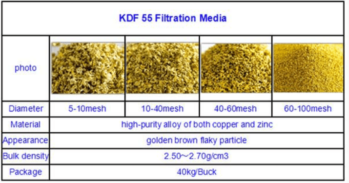 Vật liệu lọc KDF55® loại bỏ sạch sẽ các kim loại nặng và các chất gây hại