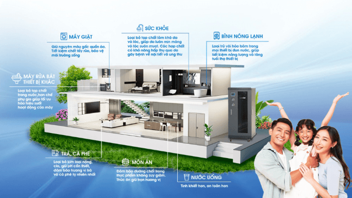 Công dụng mà hệ thống lọc tổng Karofi KST-79 đem lại