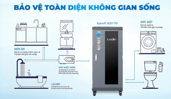 Bảo vệ toàn diện không gian sống với hệ thống lọc tổng Karofi KST-79