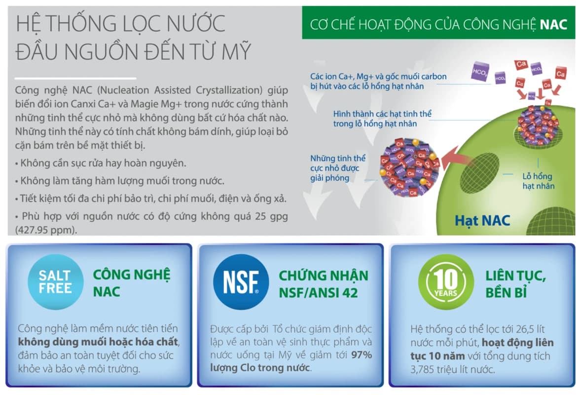 Cơ chế hoạt động công nghệ NAC của hệ thống lọc nước đầu nguồn A. O. Smith