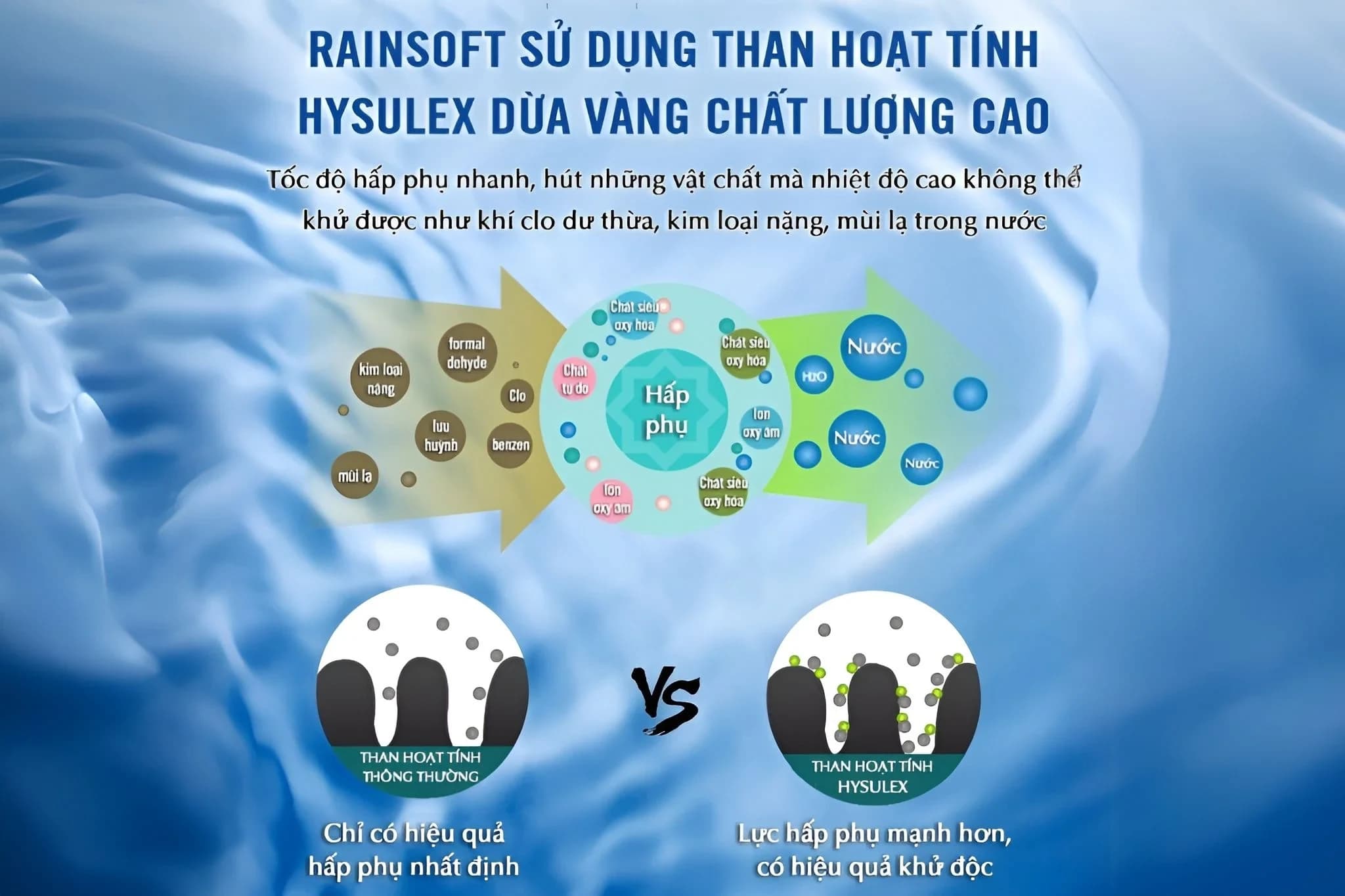 RainSoft sử dụng than hoạt tính Hysulex dừa vàng chất lượng cao