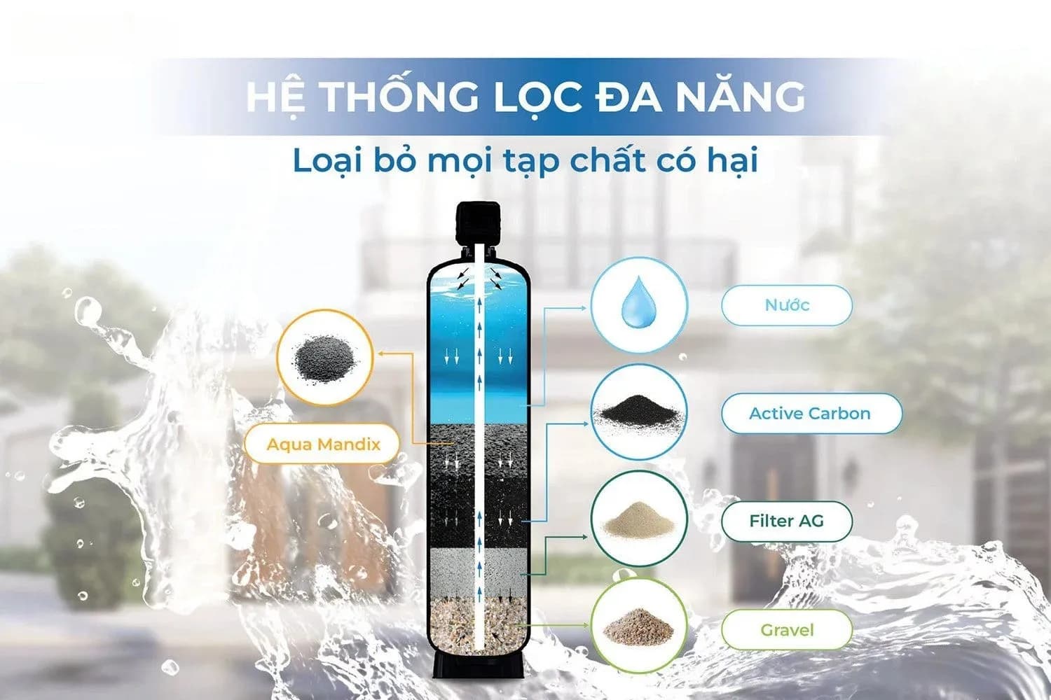 Phân Loại Các Giải Pháp Xử Lý Nước Tổng Phổ Biến Trên Thị Trường