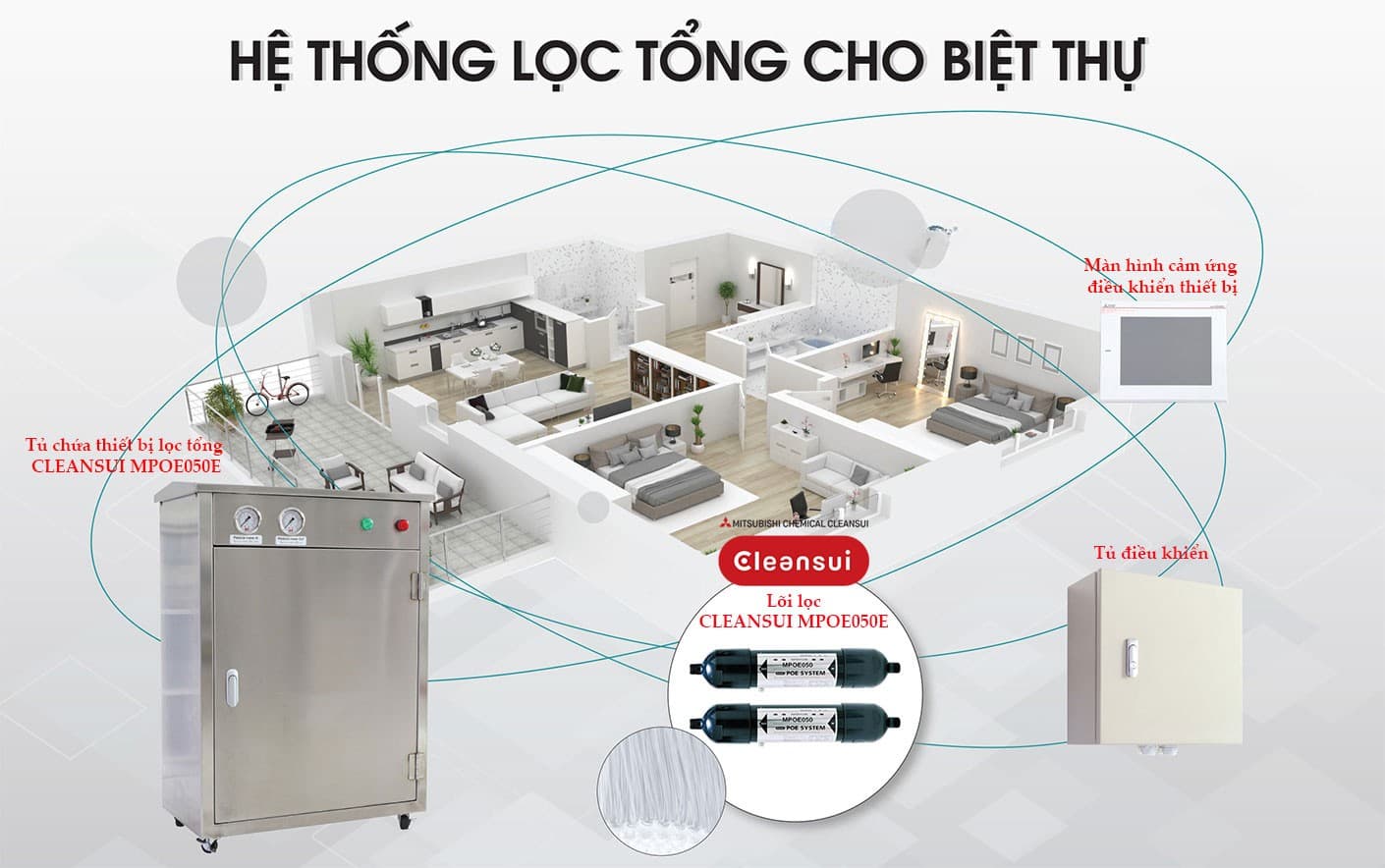Cleansui MPOE có kích thước gọn hơn (345 x 645 x 885 mm)