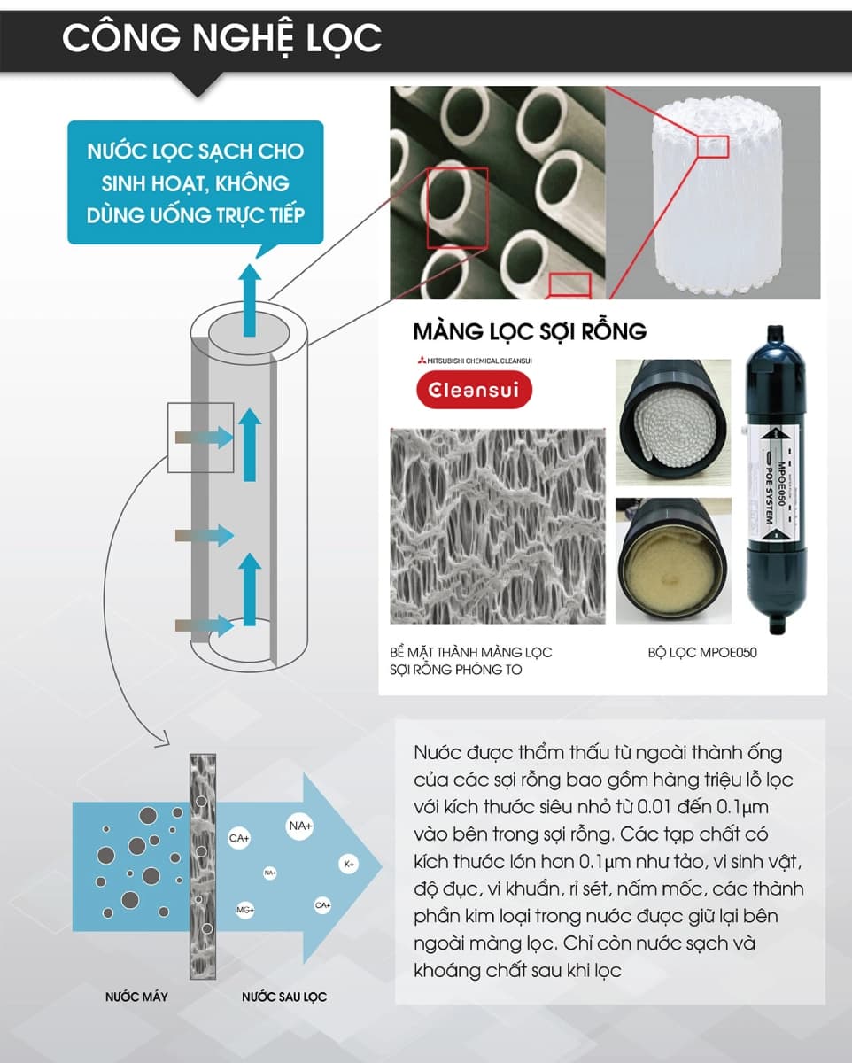 Hệ thống sử dụng bộ lọc Cleansui MPOE050 được sản xuất và nhập khẩu trực tiếp từ Nhật Bản
