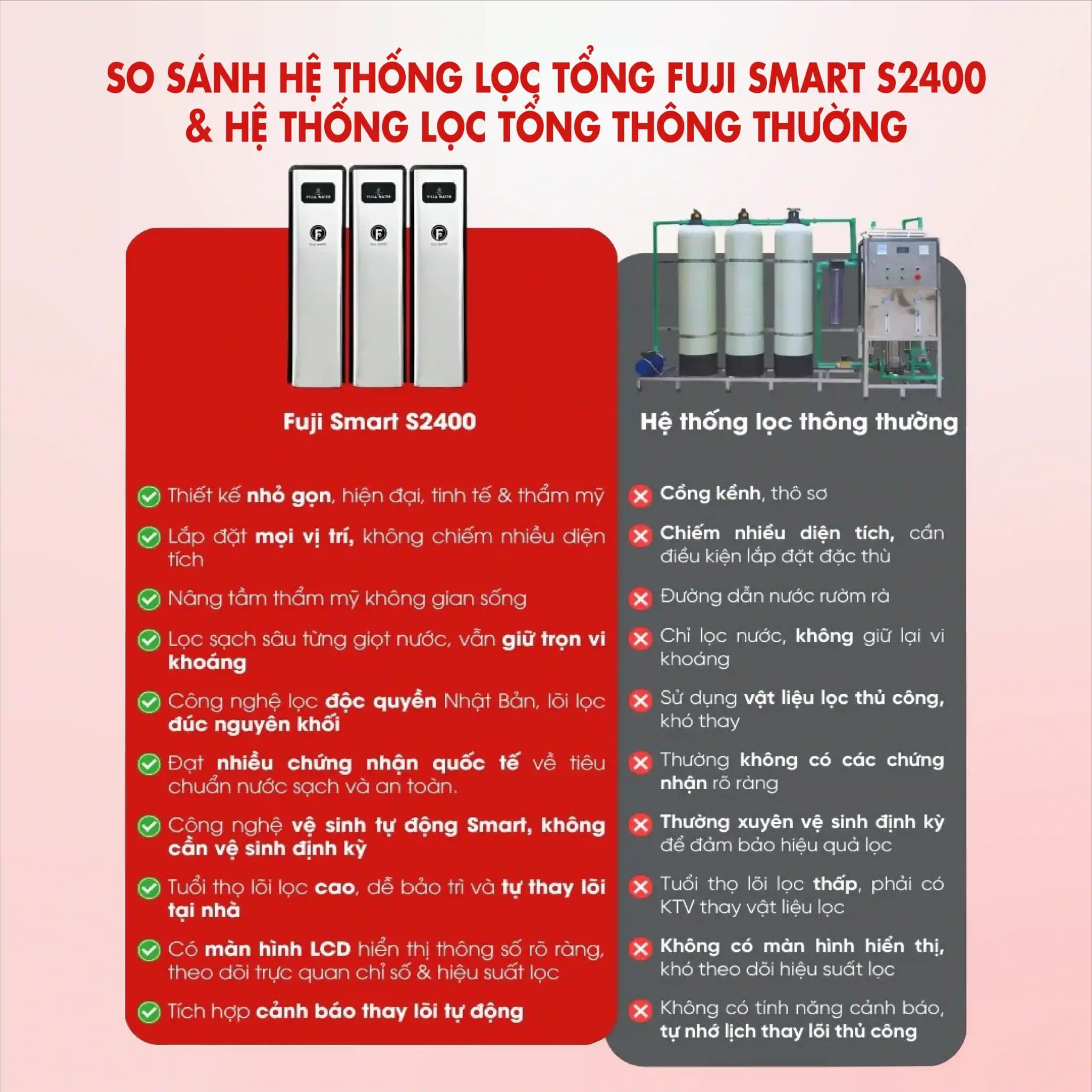 Hệ thống lọc tổng Fuji Smart S2400