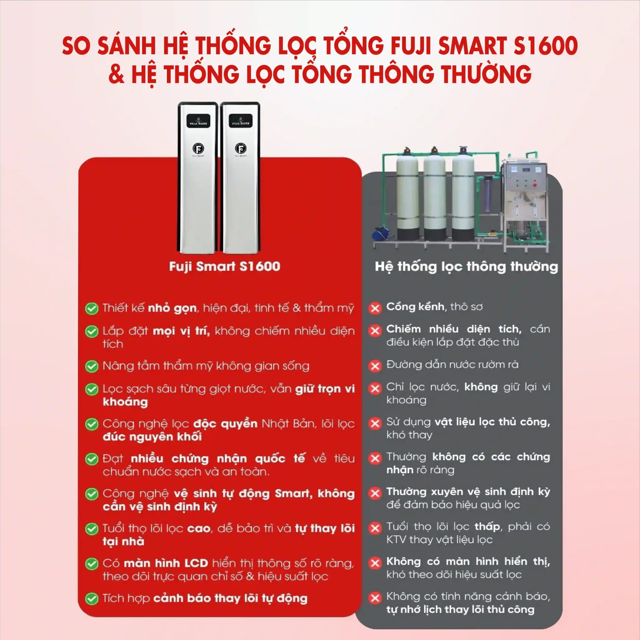 Hệ thống lọc tổng đầu nguồn Fuji Smart S1600 sở hữu nhiều tính năng hơn so với hệ thống lọc tổng thông thường