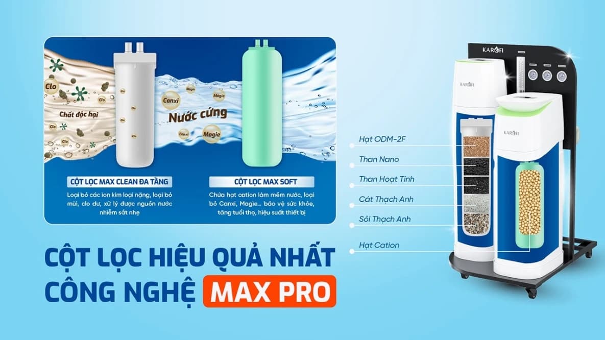Hệ thống lọc tổng Karofi KTF-888