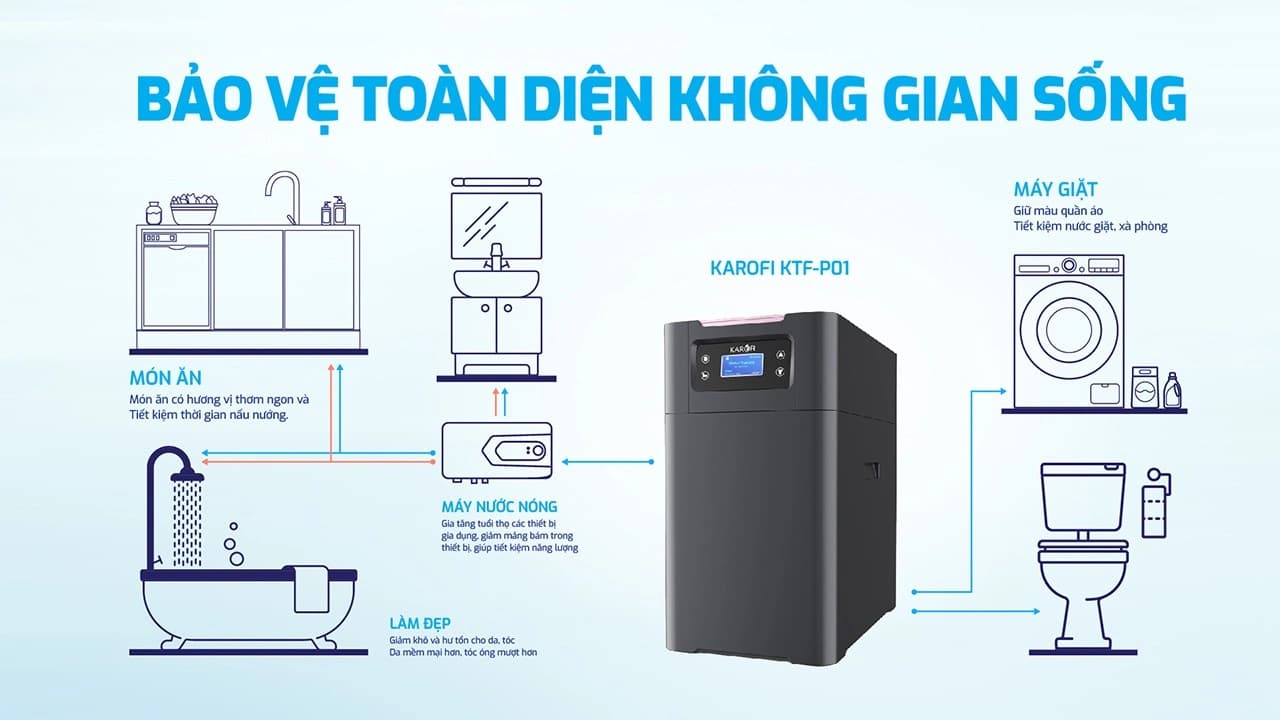 Hệ thống lọc tổng Karofi KTF-P01