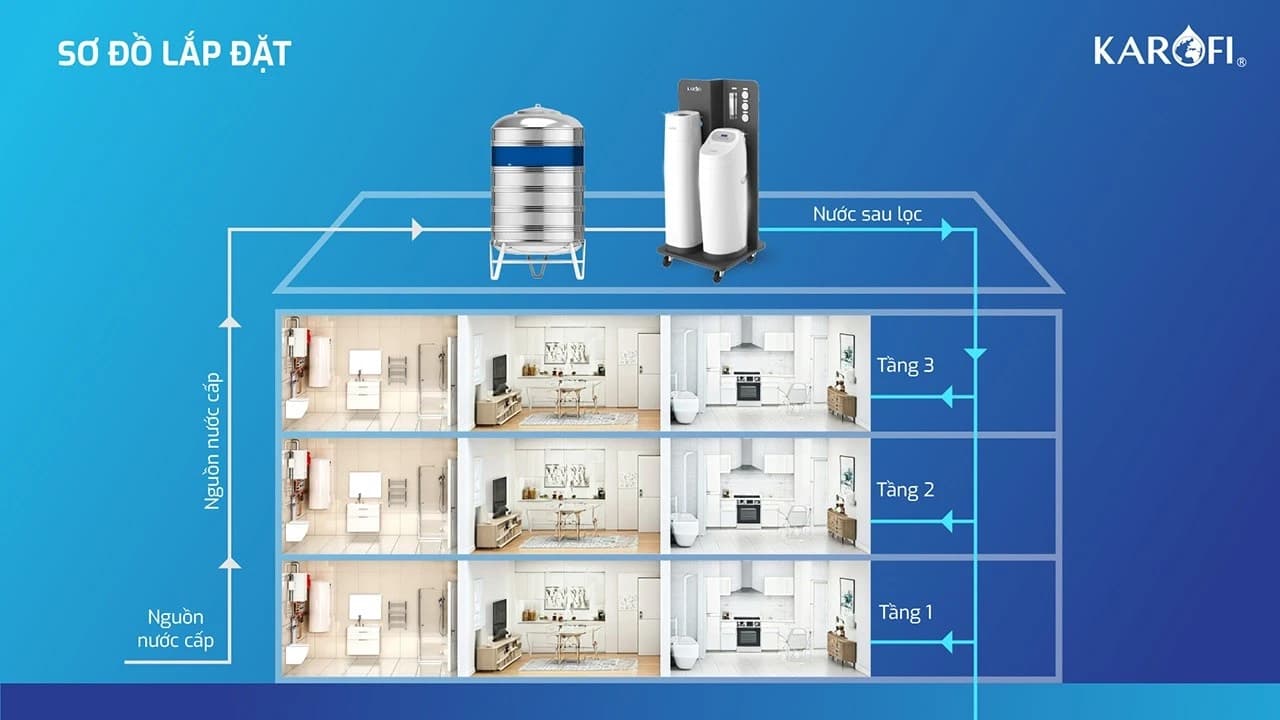 Hệ thống lọc tổng Karofi WHF-E666