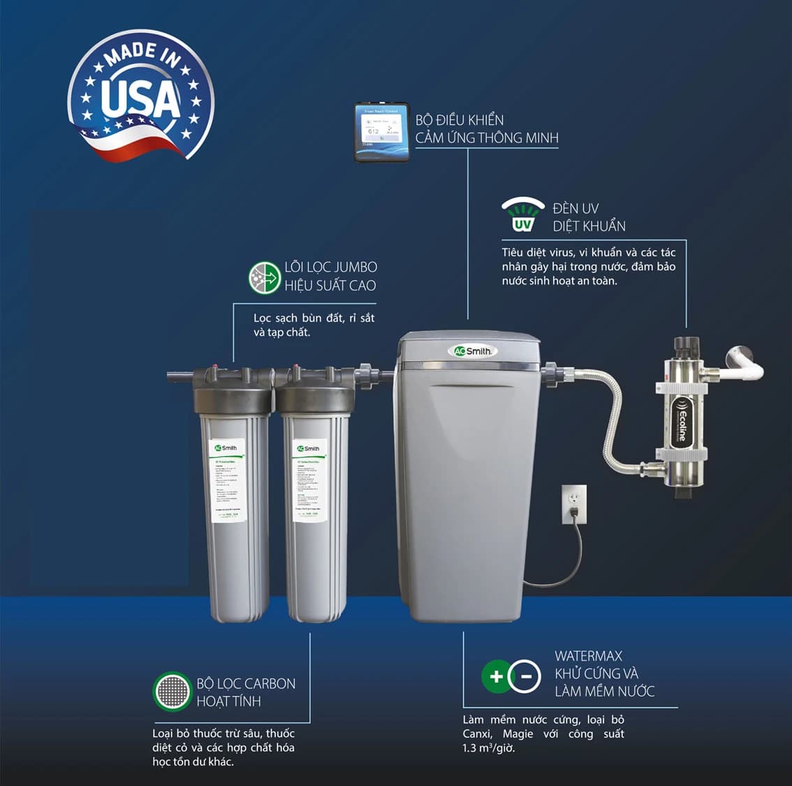 Hệ thống lọc nước đầu nguồn AO Smith i97S