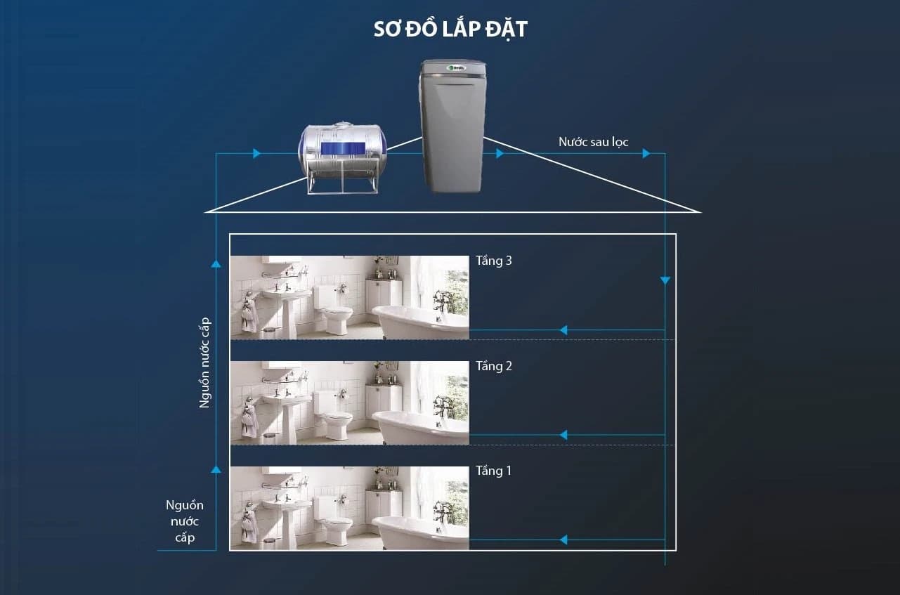 Hệ thống lọc nước đầu nguồn AO Smith i97S