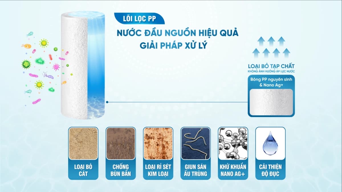 Cột lọc PP – Lọc cơ học hiệu quả, bảo vệ hệ thống