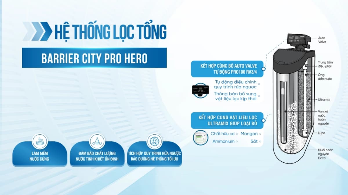 Hệ thống lọc tổng Barrier City Pro Hero