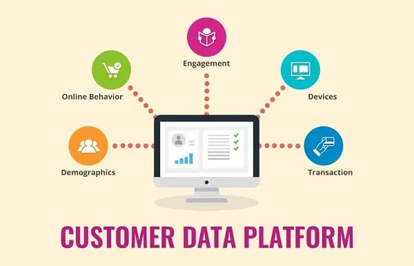 Thế Giới Lọc Tổng đầu tư hệ thống CDP – hóa trải nghiệm mua sắm online cho khách hàng