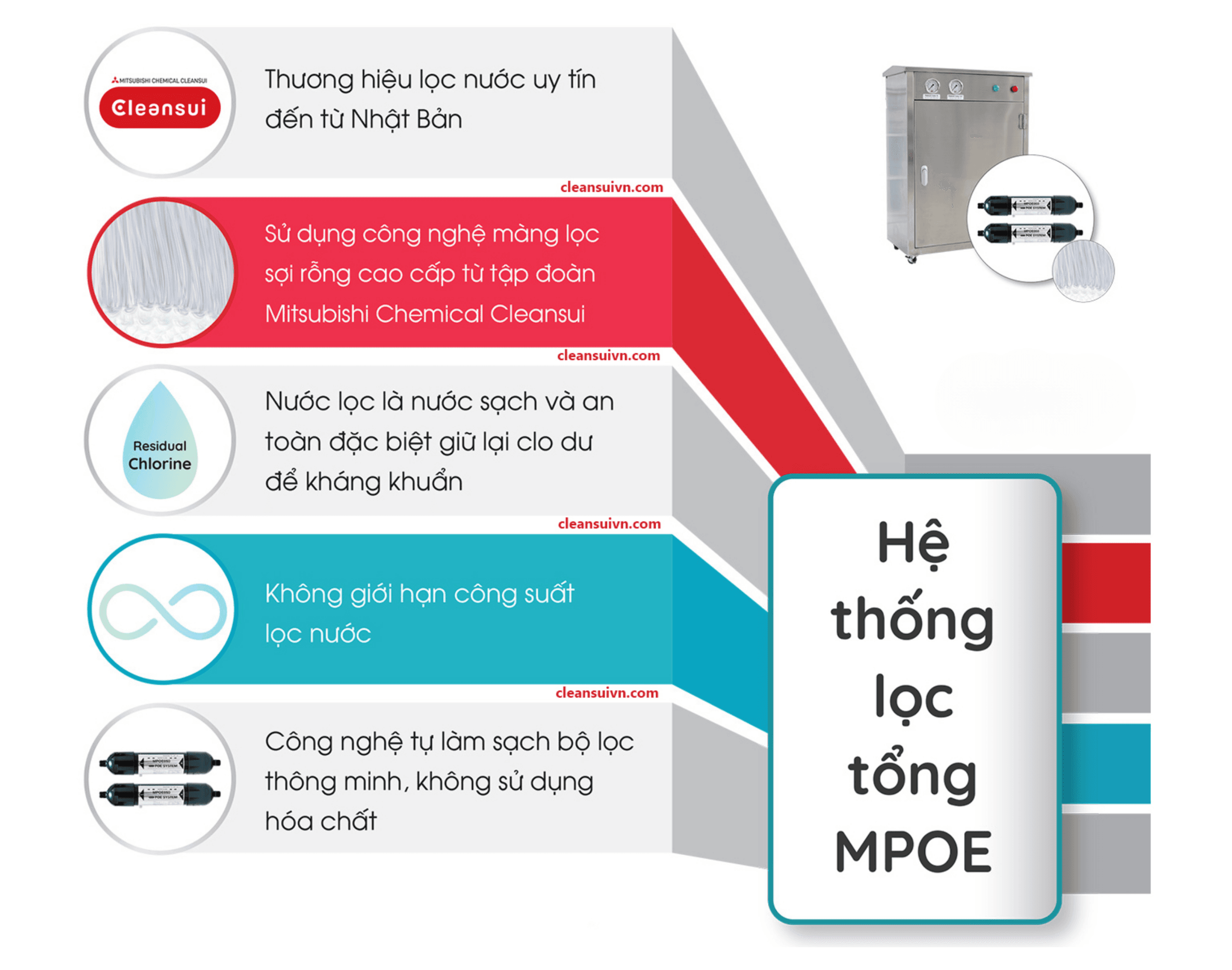 Những ưu điểm nổi bật của lọc tổng Cleansui MPOE