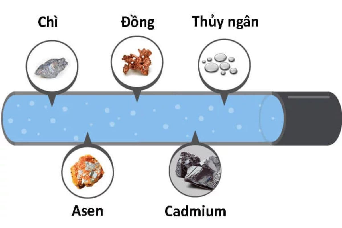 Kim loại nặng trong nước là gì?