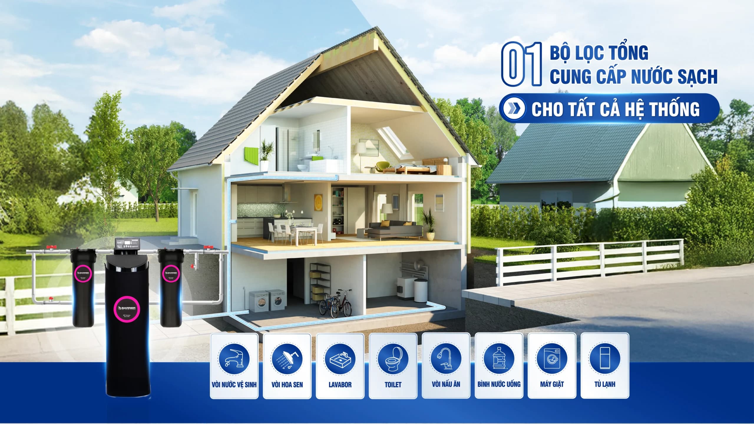 Hệ thống lọc tổng đầu nguồn Barrier City Pro Hero BB7029
