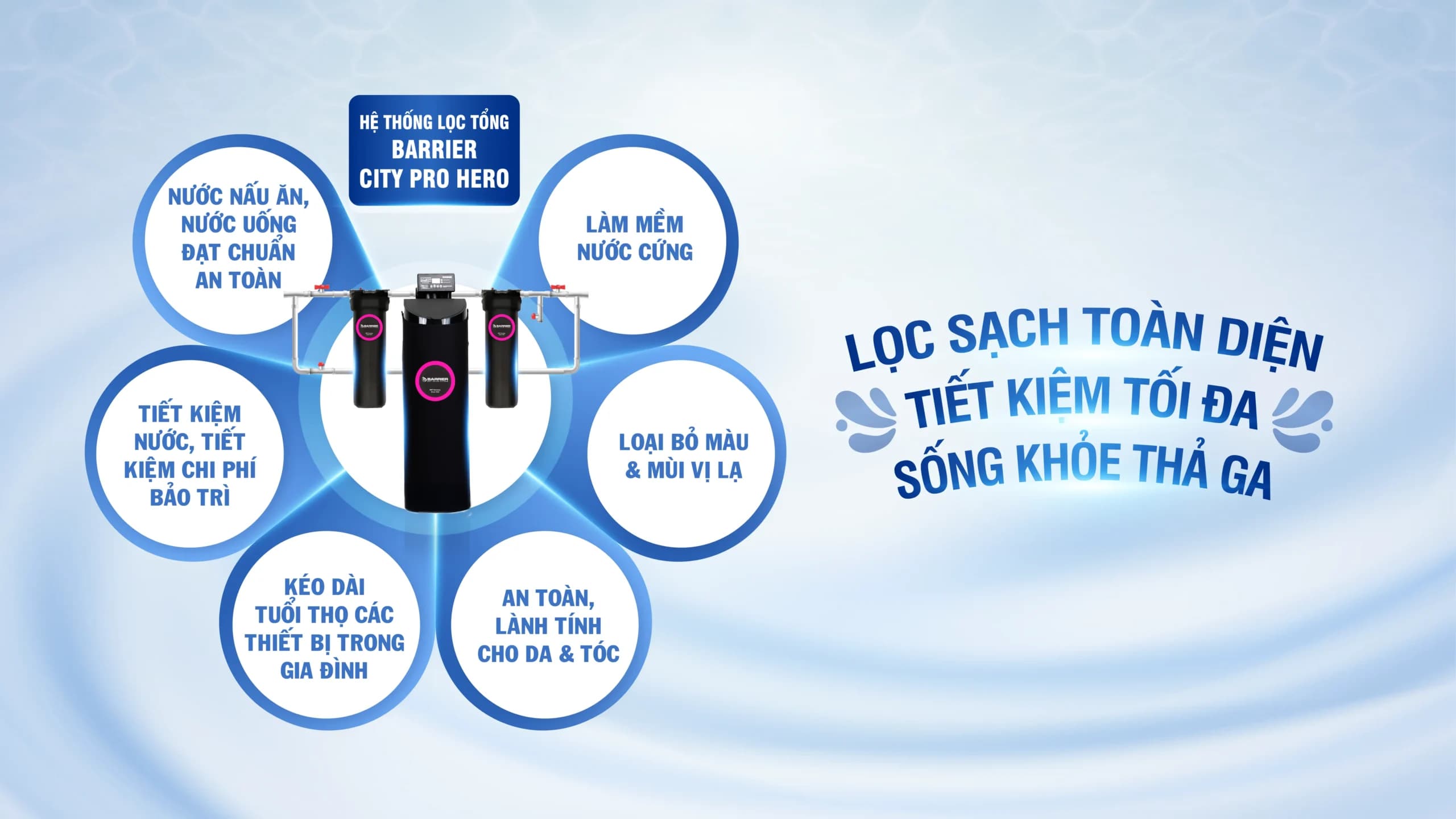 Hệ thống lọc tổng đầu nguồn Barrier City Pro Hero BB7029