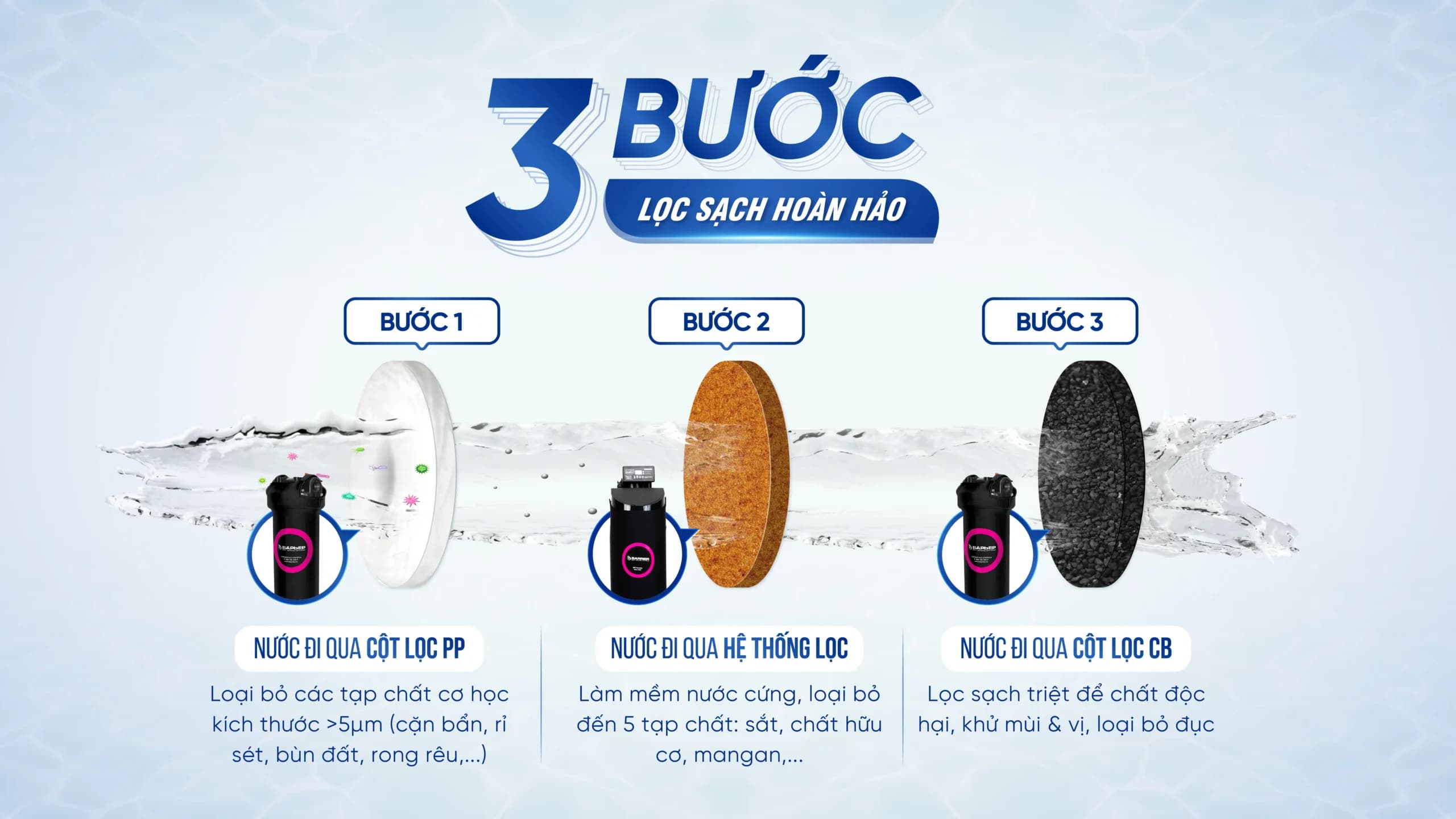Hệ thống lọc tổng đầu nguồn Barrier City Pro Hero BB7029