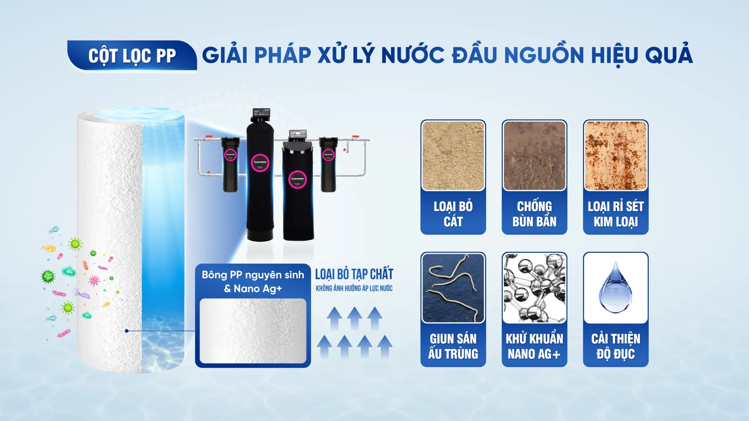 Hệ thống lọc tổng đầu nguồn Barrier sở hữu cột lọc PP – Lọc thô và hiệu quả