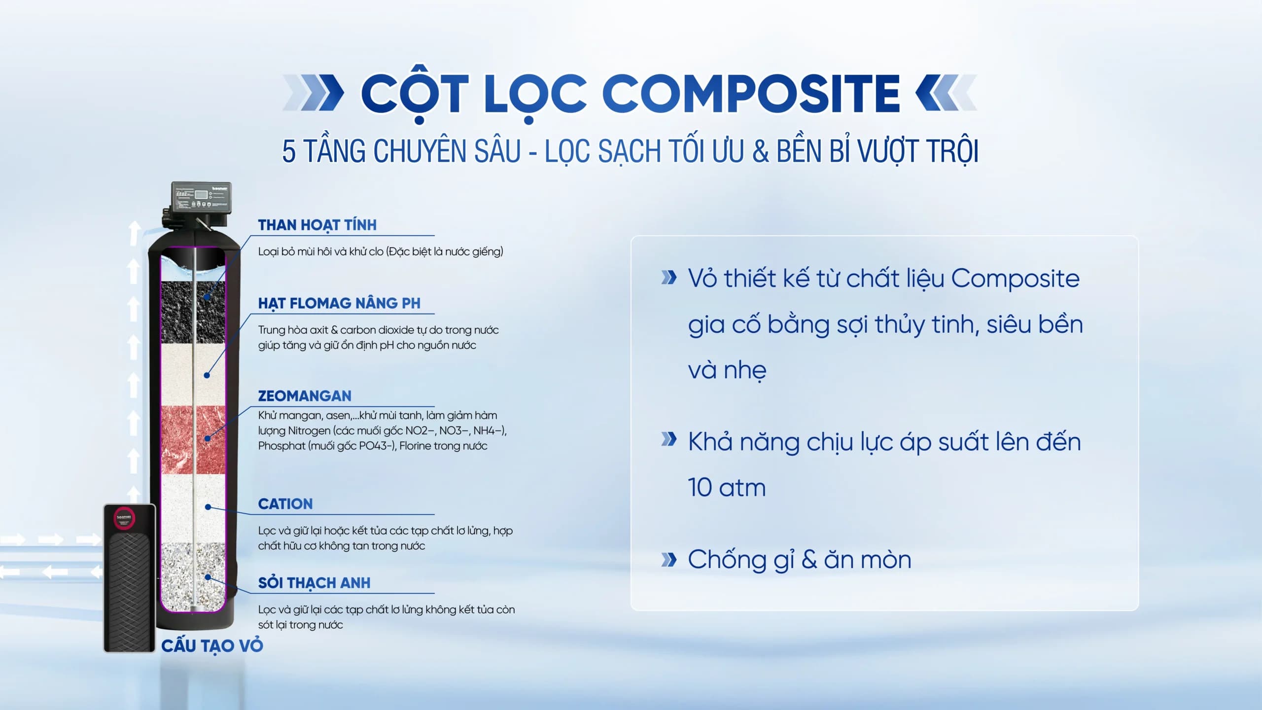 Cột lọc Composite gồm 5 tầng lọc chuyên sâu giúp lọc sạch sâu, bền bỉ