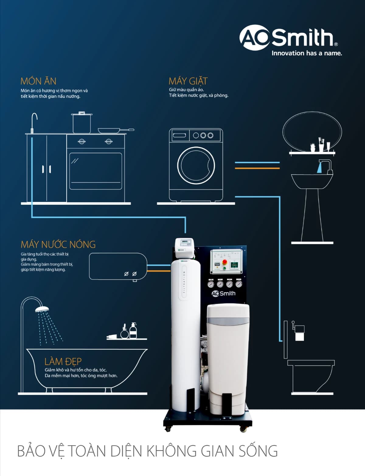 AOS System 103 - Bảo hệ toàn diện không gian sống