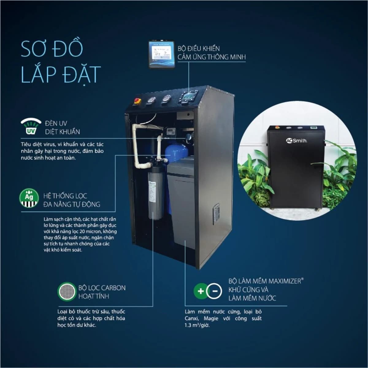 Những tính năng nổi bật của hệ thống lọc nước đầu nguồn AO Smith System i97