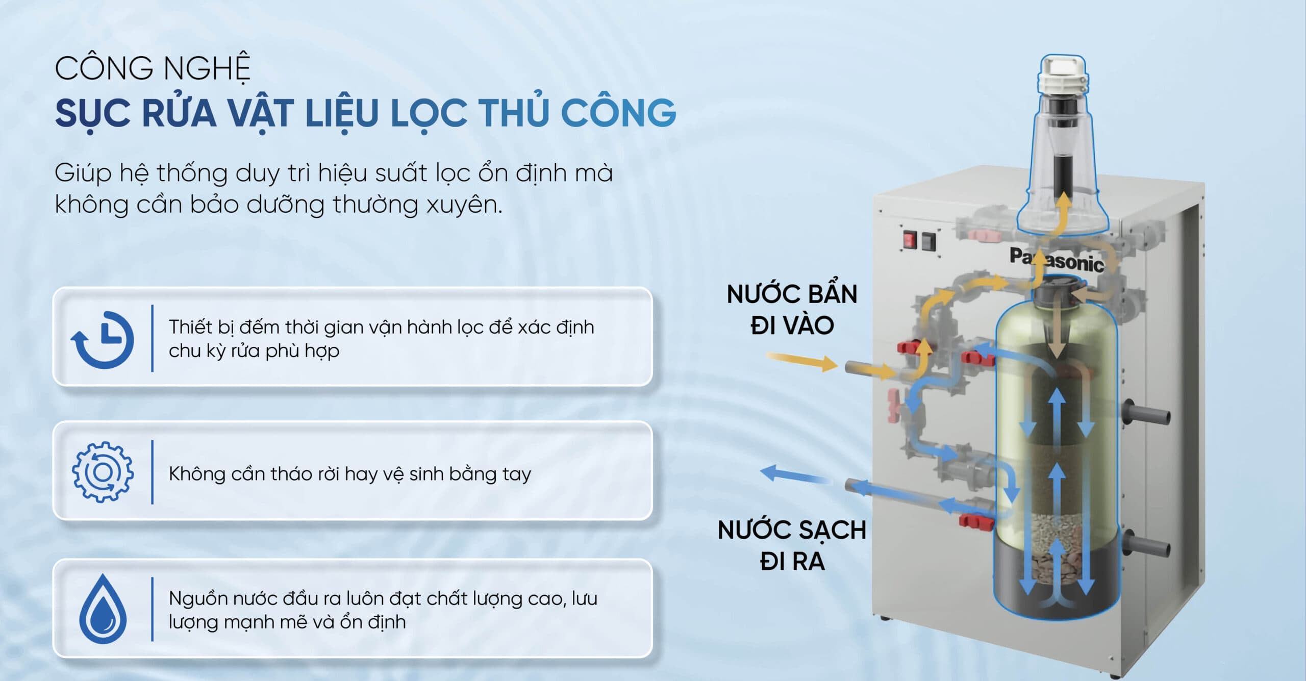 Lọc tổng đầu nguồn Panasonic WPS FP-10LMSM1 sở hữu cơ chế tự động sục rửa thủ công, không tốn điện