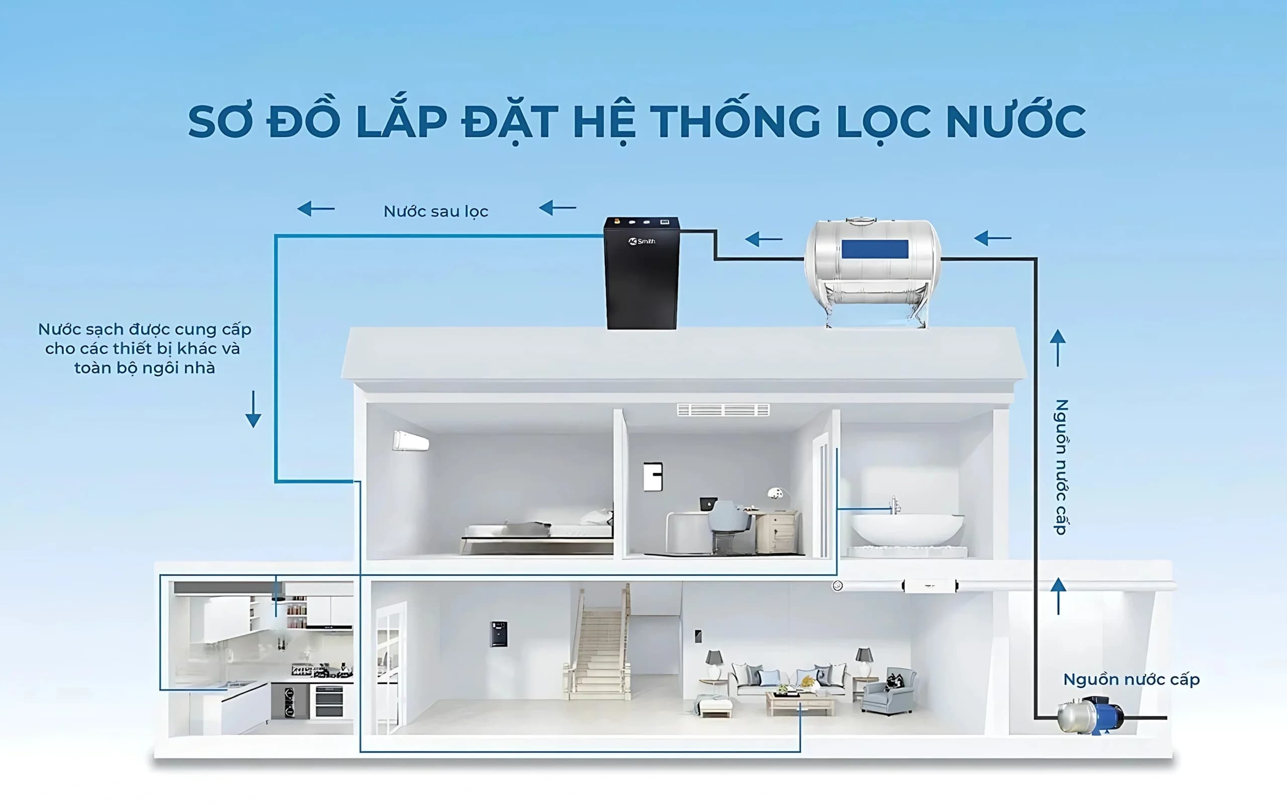 Sơ đồ hoạt động tham khảo của A. O. Smith System i97