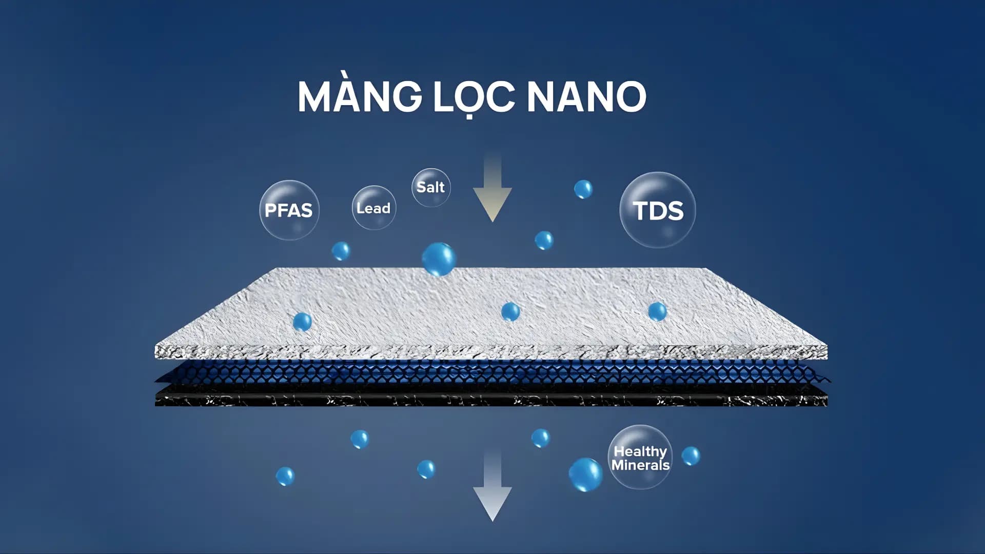 Công nghệ Nano