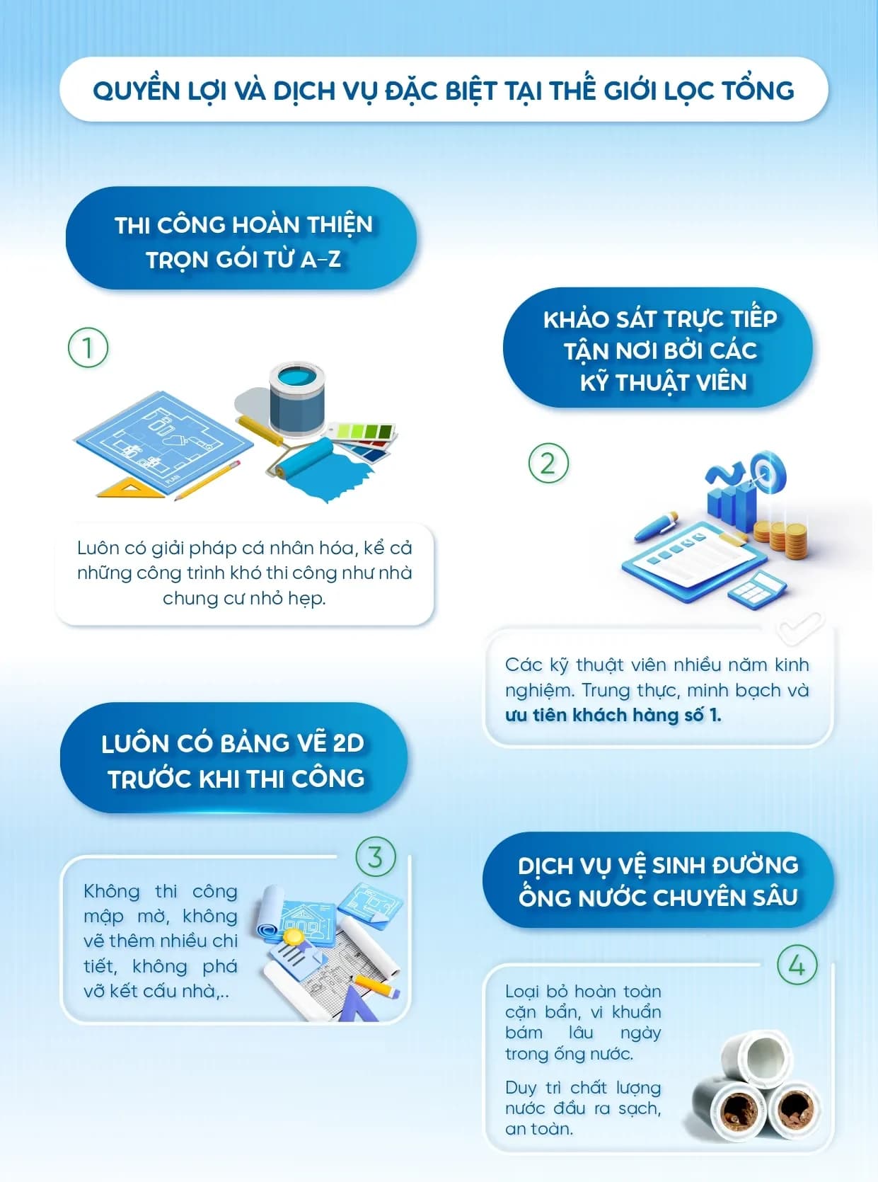 Mua hệ thống lọc tổng đầu nguồn ở Thế giới lọc tổng được hưởng nhiều dịch vụ đặc biệt