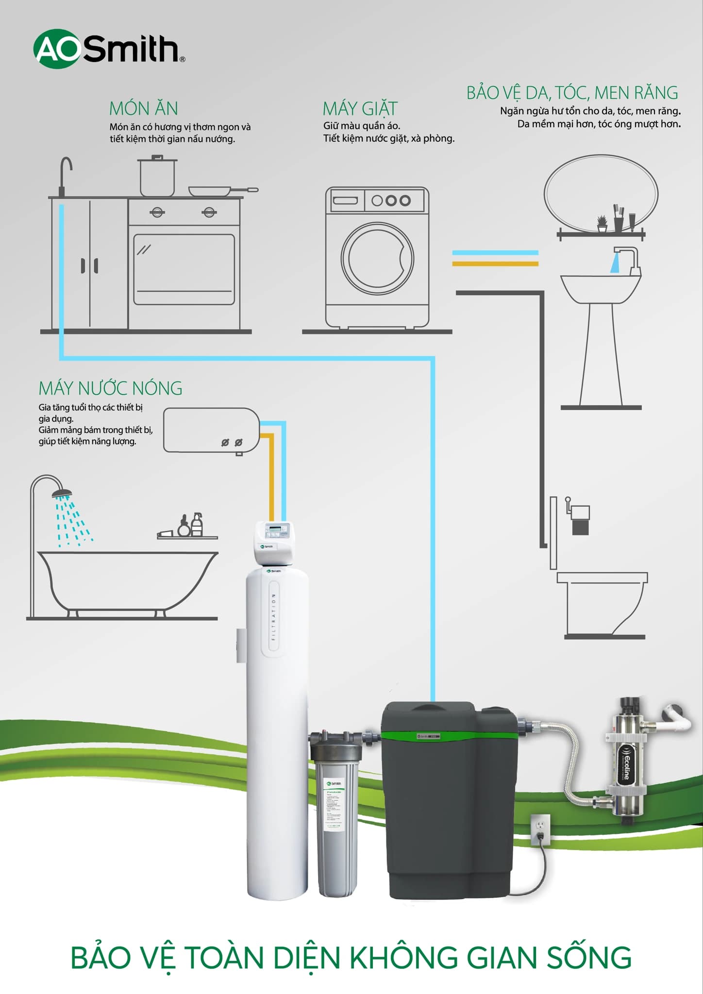 Hệ thống lọc nước đầu nguồn A. O. Smith AOW-S400 Series bảo vệ toàn diện không gian sống
