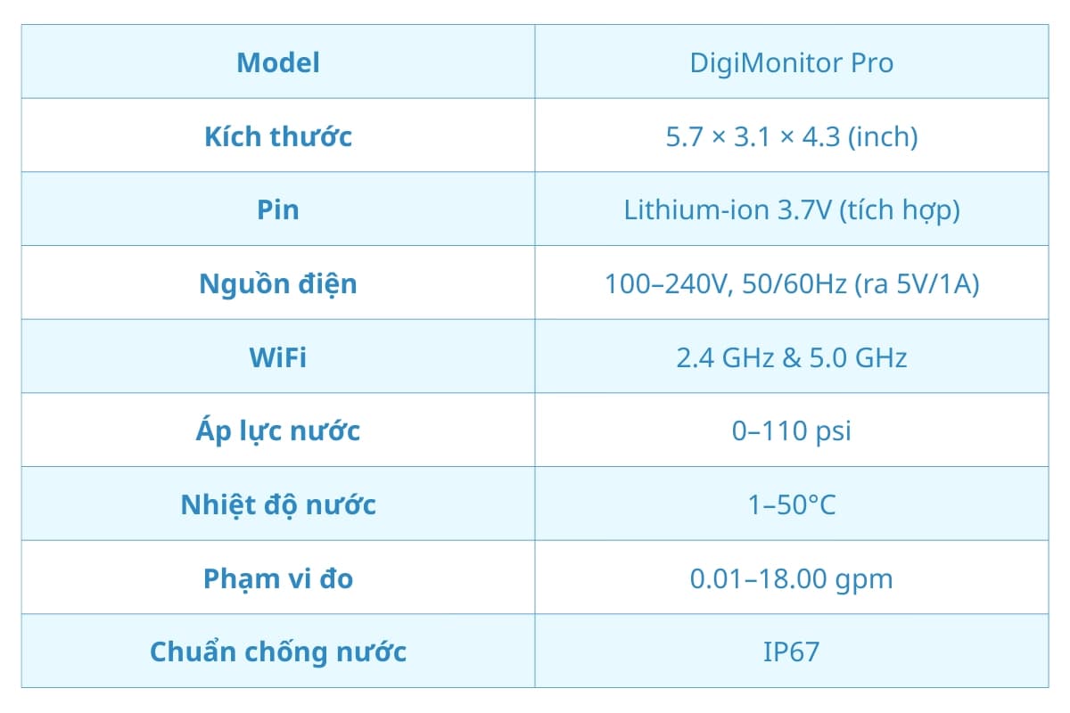 Thông số kỹ thuật của DigiMonitor Pro