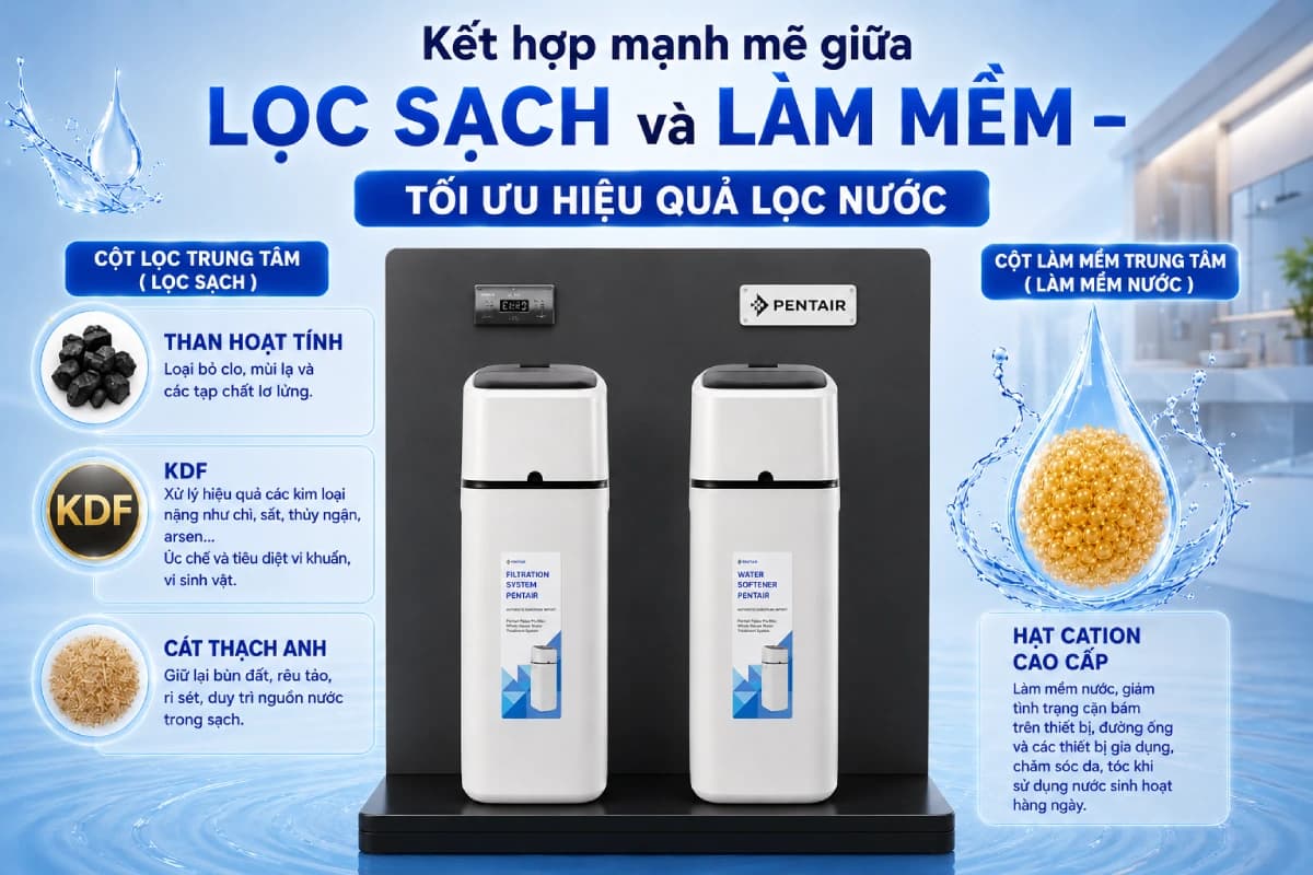 hình cấu tạo trụ lọc của hệ thống lọc tổng Pentair Foleo Pro Max