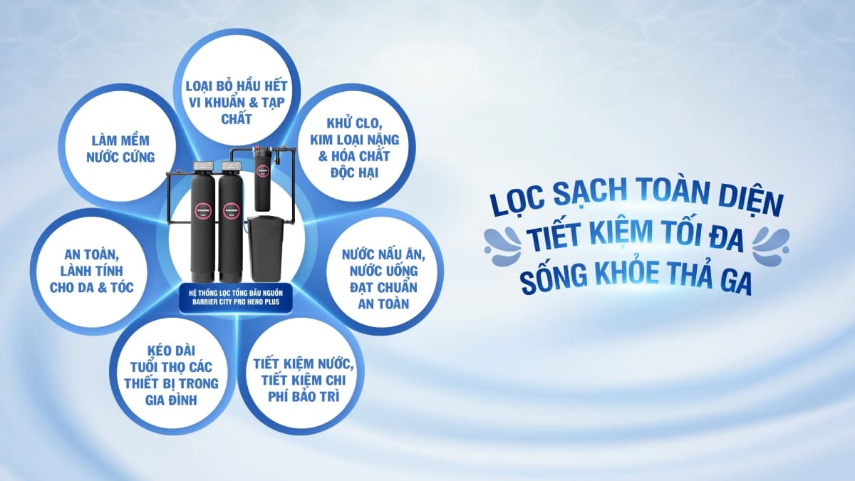 Hệ thống lọc tổng Barrier City Pro Hero Plus
