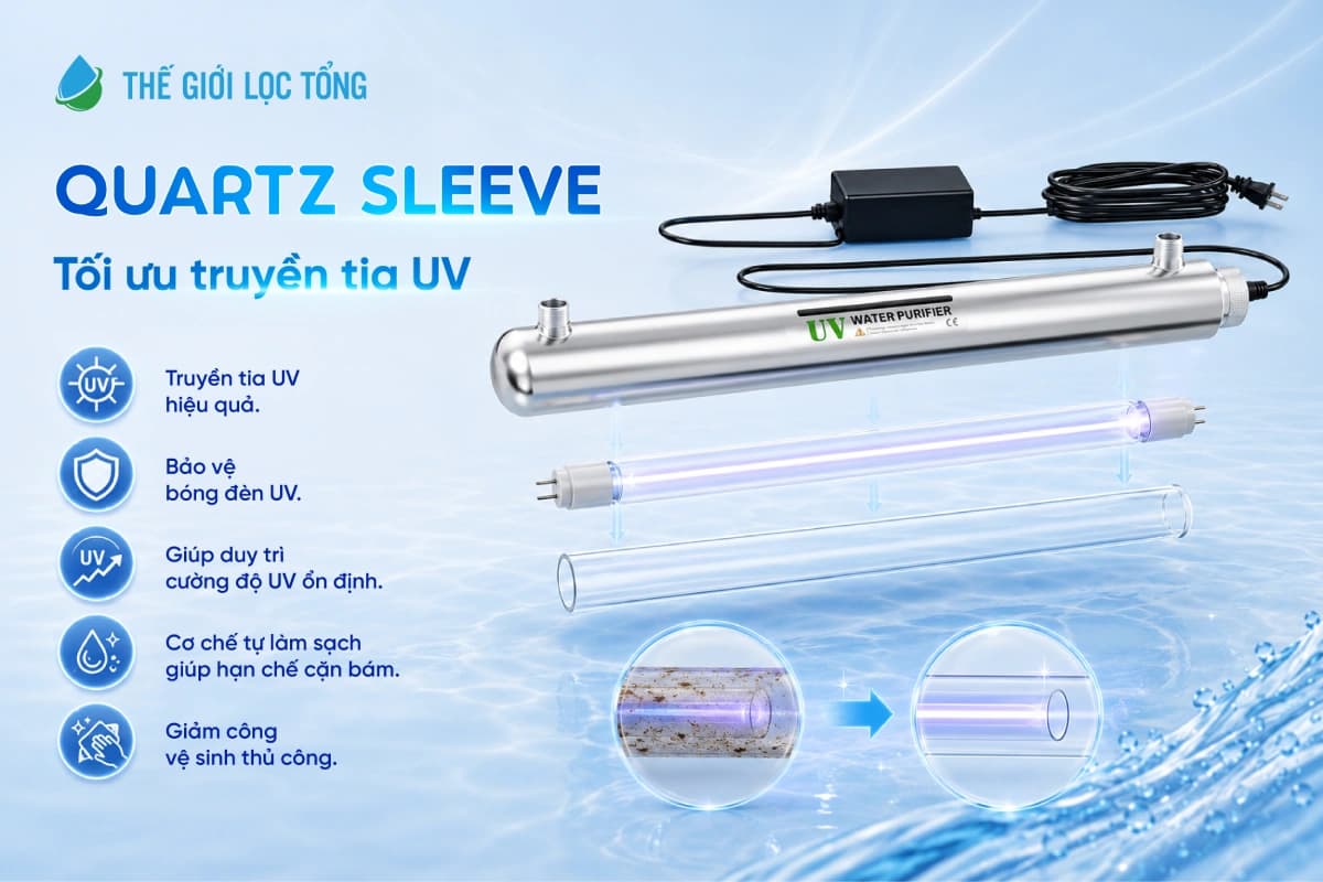 Đèn UV khử khuẩn nước Fuji Smart SSE 055