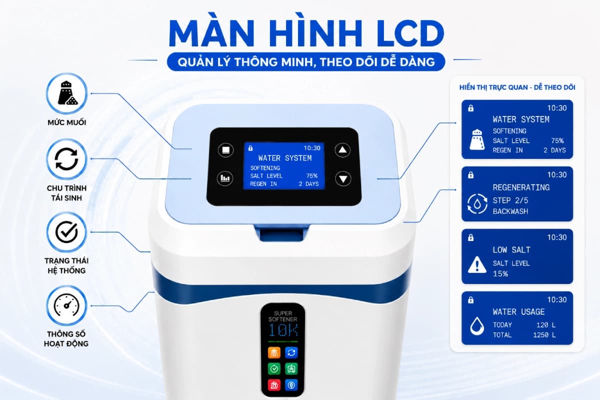 Fuji Smart Super Softener Series được trang bị màn hình thông minh hiển thị đầy đủ thông số