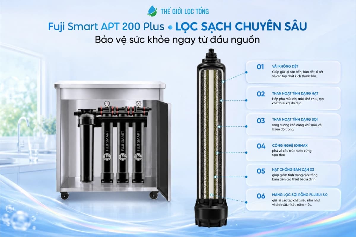 Cấu Tạo trụ lọc của hệ thống lọc tổng Fuji Smart APT200 Plus