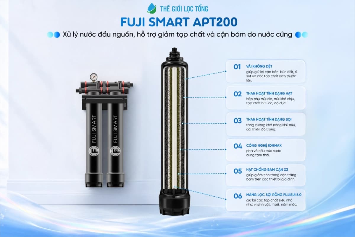cấu tạo trụ lọc của hệ thống lọc tổng Fuji Smart APT200