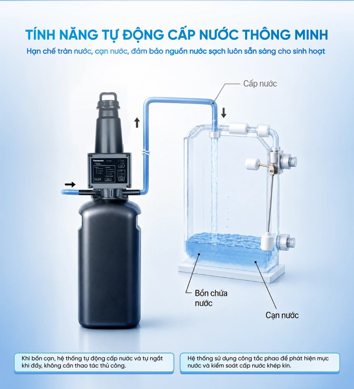 Hệ thống lọc tổng Panasonic Complex Master Series FP-15AA1