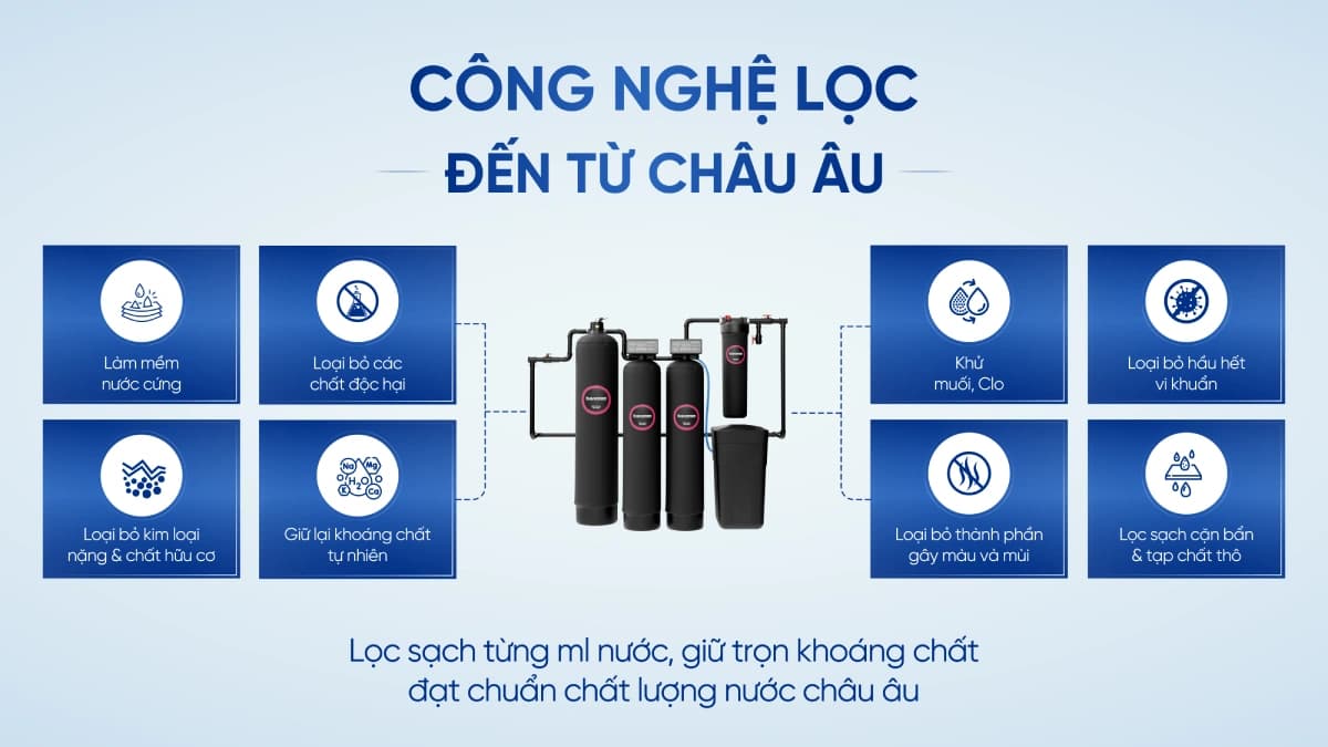 Hệ thống lọc nước đầu nguồn Barrier Pro Super Complex Expert