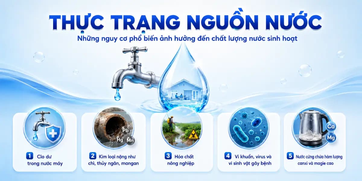 Thực trạng: Nguồn nước ngày càng phức tạp hơn trước