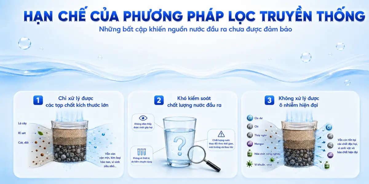 Không xử lý được ô nhiễm hiện đại