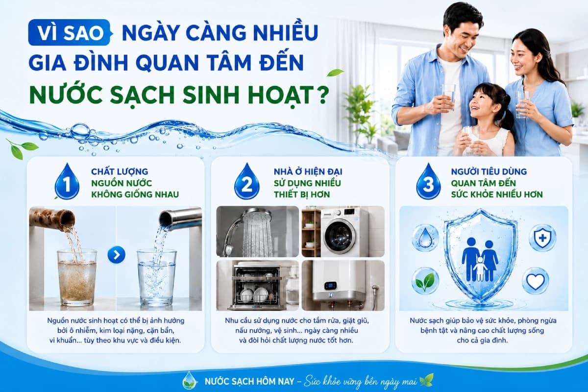 Người tiêu dùng quan tâm đến sức khỏe nhiều hơn