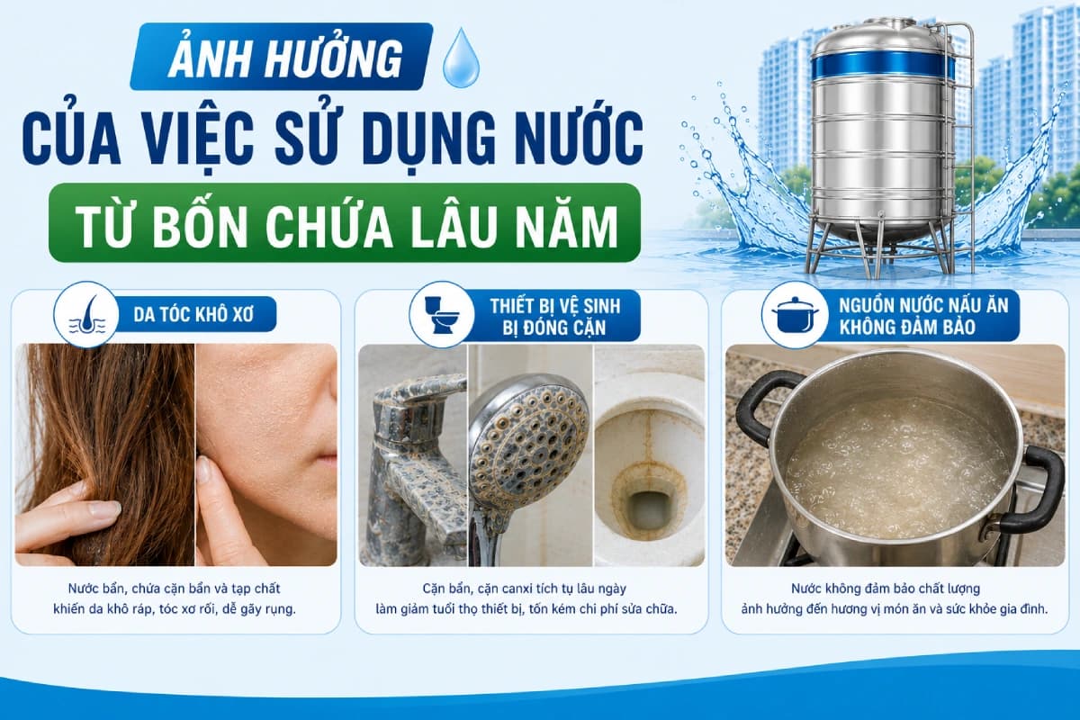 Ảnh hưởng khi sử dụng nguồn nước từ bồn chứa lâu năm