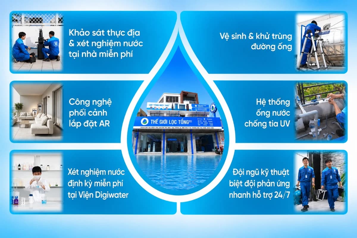 Lợi ích khi chọn Thế Giới Lọc Tổng