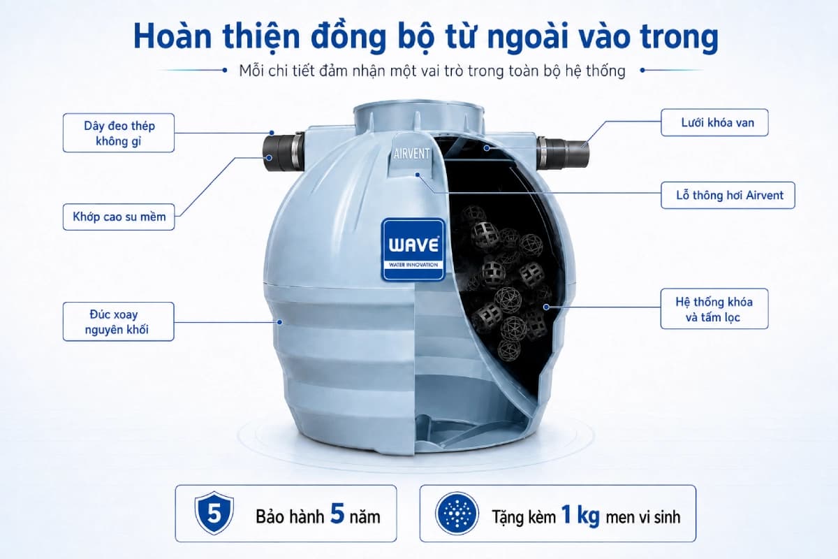Bồn tự hoại & xử lý nước thải Wavelife WP